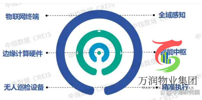 AI赋能物业：从工具革命到场景跃迁